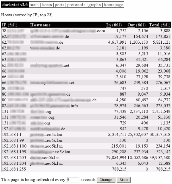 darkstat hosts